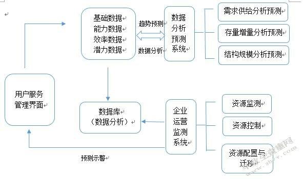 大数据的运用_大模型微调需要的数据有要求吗？
