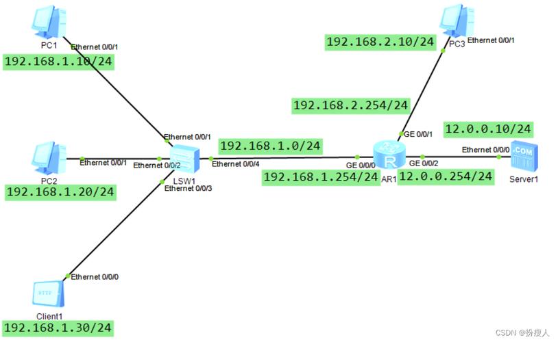 ecs配置nat_配置NAT网关