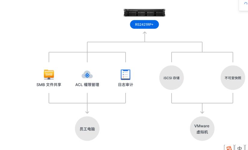 服务器虚拟化可行性报告_主机迁移服务会收集源端的哪些信息？