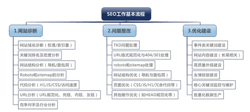 大型网站seo方法_网站推广（SEO设置）