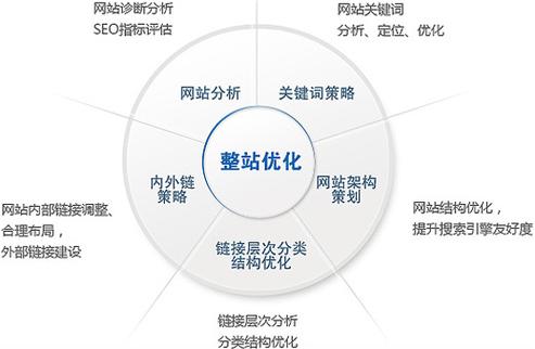 大型网站seo方法_网站推广（SEO设置）