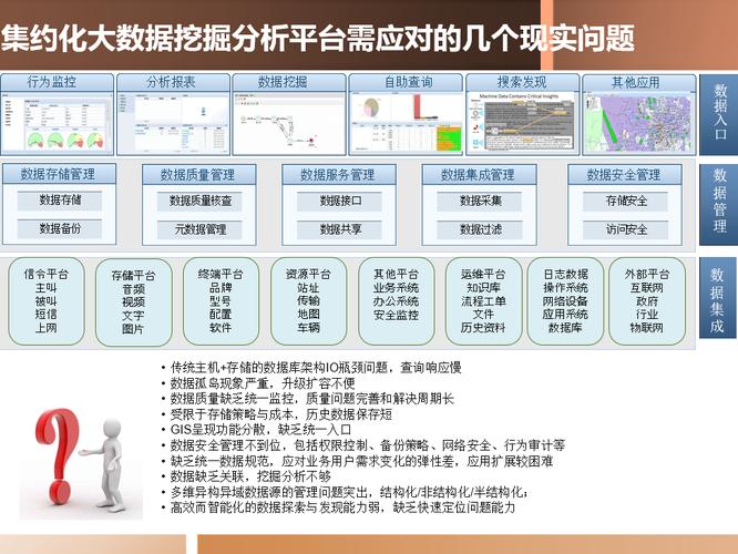 大数据分析与挖掘_大数据分析