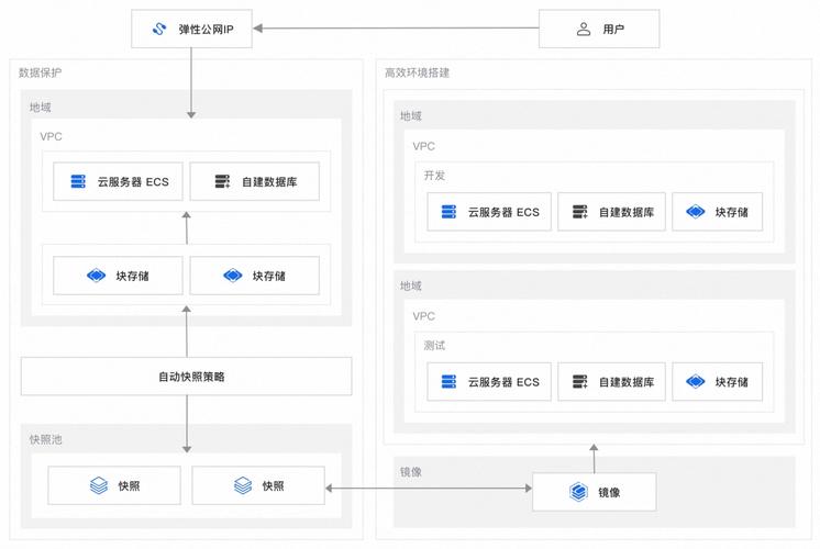 ecs搭建环境_环境搭建