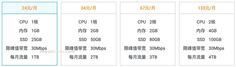 服务器带宽是指什么意思_日峰值带宽是指上行带宽还是下行带宽？