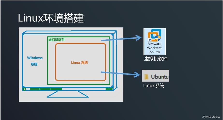 搭建linux云服务器_搭建Linux编译环境
