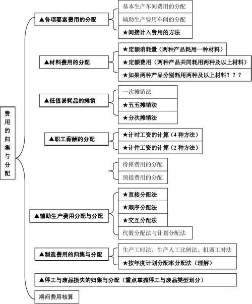 ecs配置费用_ECS费用归集方式变更说明