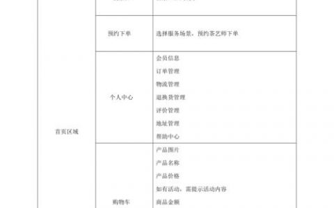服务器软件需求_培训需求