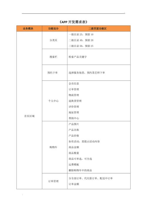服务器软件需求_培训需求