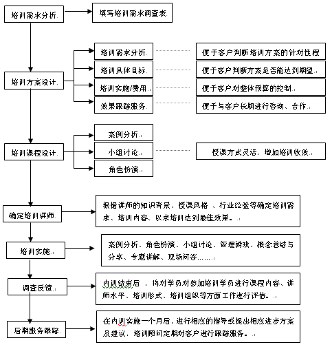 服务器软件需求_培训需求