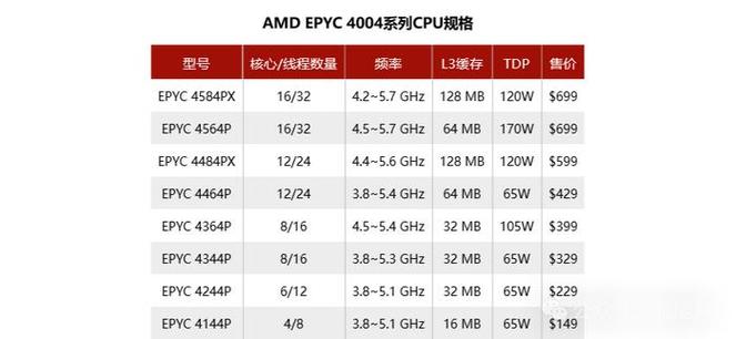 服务器cpu型号 数字_管理设备型号