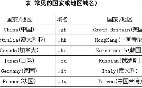 各国域名_域名格式与级别