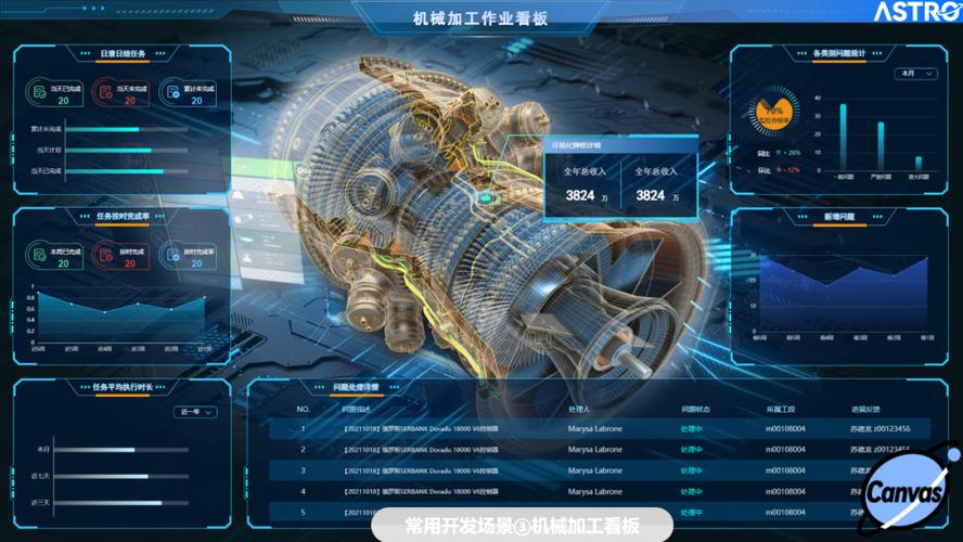 大数据是一种什么概念_什么是Astro大屏应用