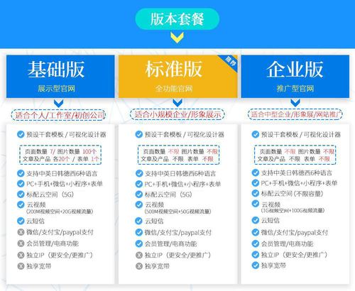 东莞专业微网站建设价格_什么是云速建站？