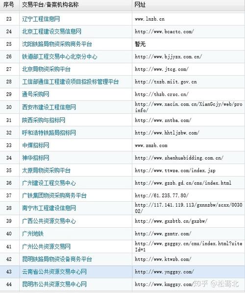 符合网络营销的网站_网站或APP名称不符合要求