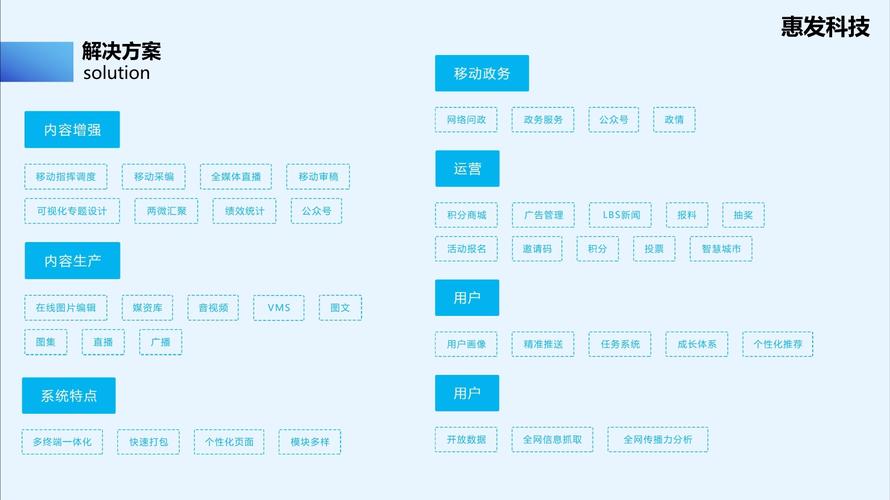 大型网站 cms_CMS发布服务配置说明