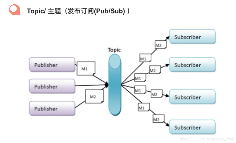 分布式系统消息中间件_消息中间件（RocketMQ）