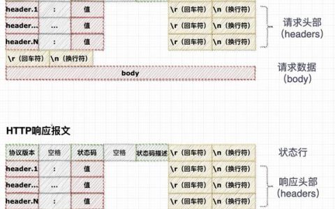 go host网络源_回源HOST