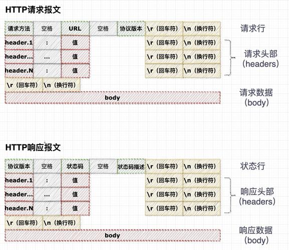 go host网络源_回源HOST