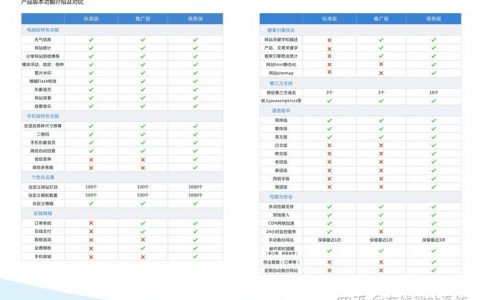 东莞专业设计网站_客户服务包