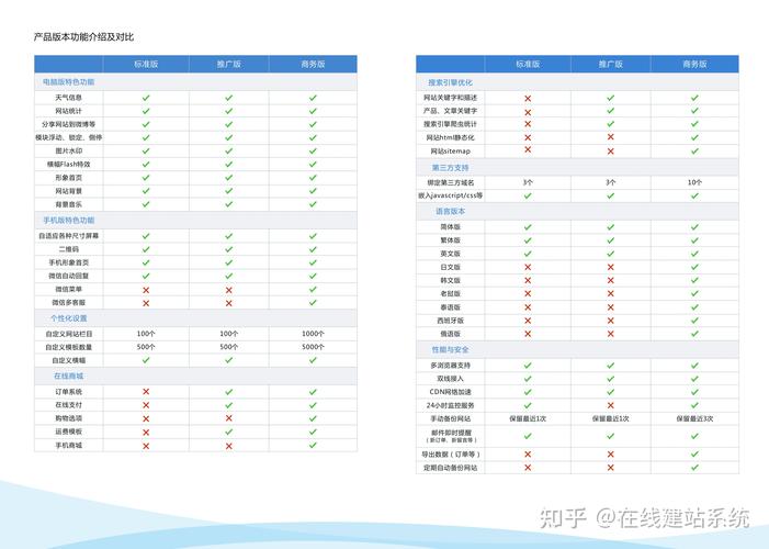 东莞专业设计网站_客户服务包