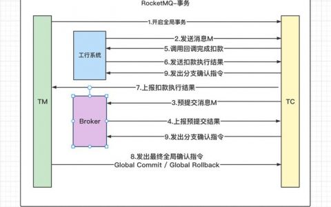 分布式消息服务_分布式消息服务RocketMQ版