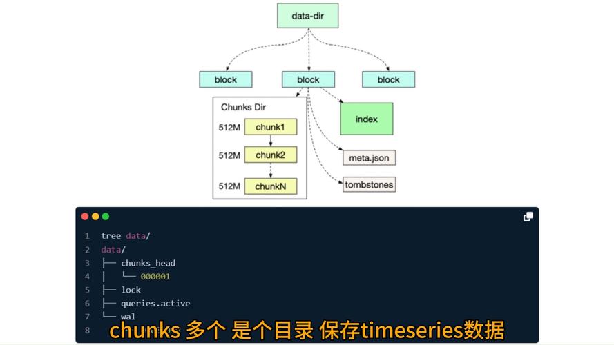 个人存储解决方案_删除个人存储目录