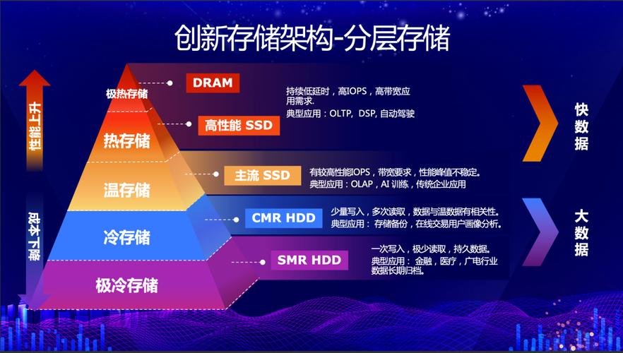 大数据存储案例_案例：调整中间表存储方式