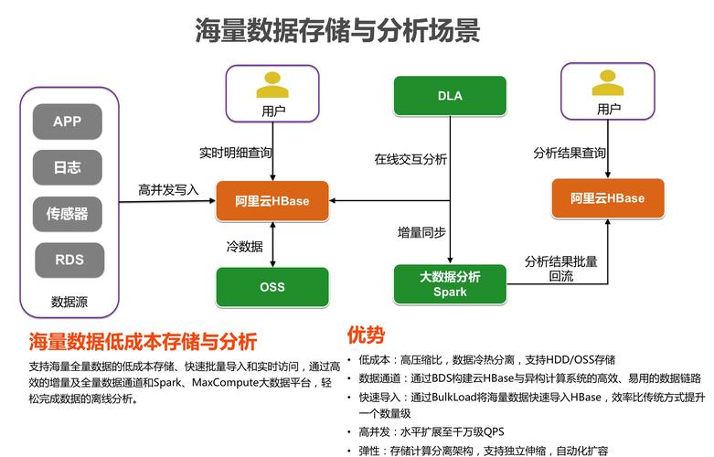 大数据存储案例_案例：调整中间表存储方式