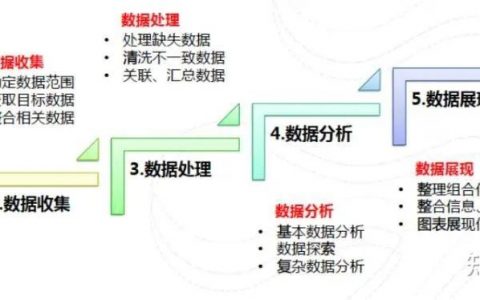 大数据存储案例_案例：调整中间表存储方式