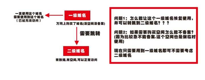 二级域名申请_二级域名是否需要备案