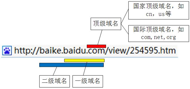 个人 域名解析_配置域名解析