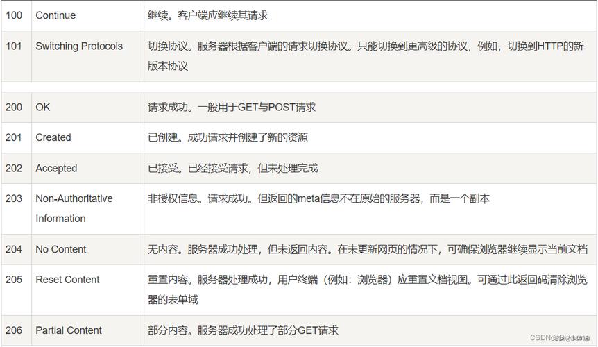 Enter响应_HTTP响应