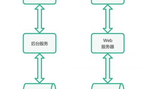 服务器与客户端建立连接_建立连接