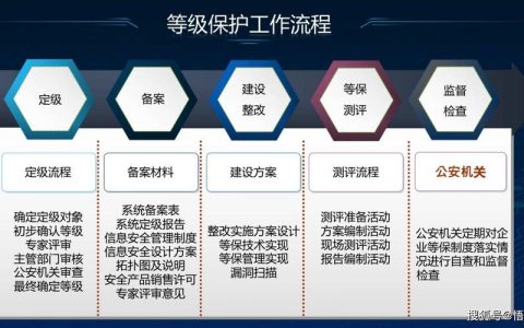 等保评测这个工作怎么样_评测任务