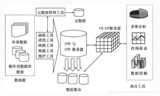 服务器EC2_元数据获取