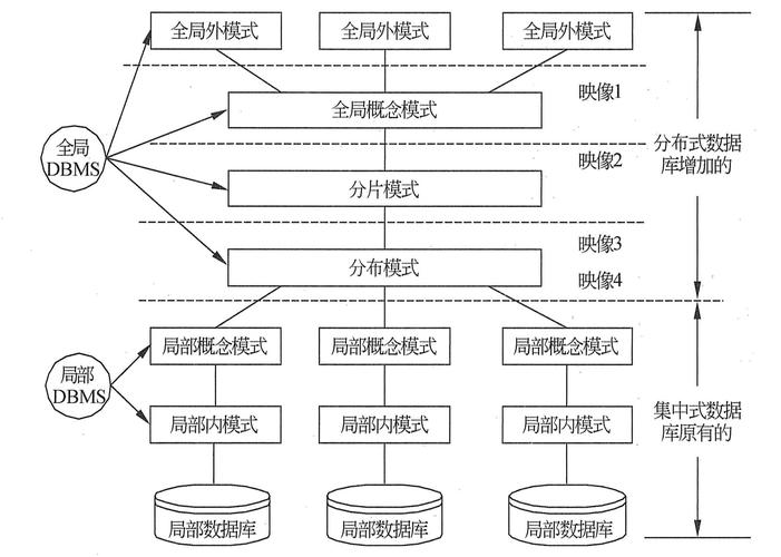 分布式数据库技术与实现_方案概述