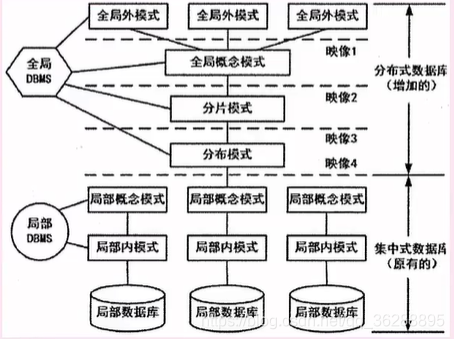 分布式数据库技术与实现_方案概述