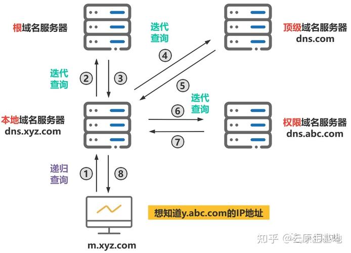 国内 ns dns_域名转入华为云解析