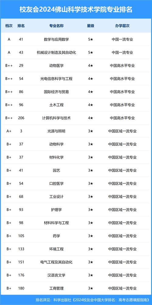 佛山做网站公司排名_查看容量排名