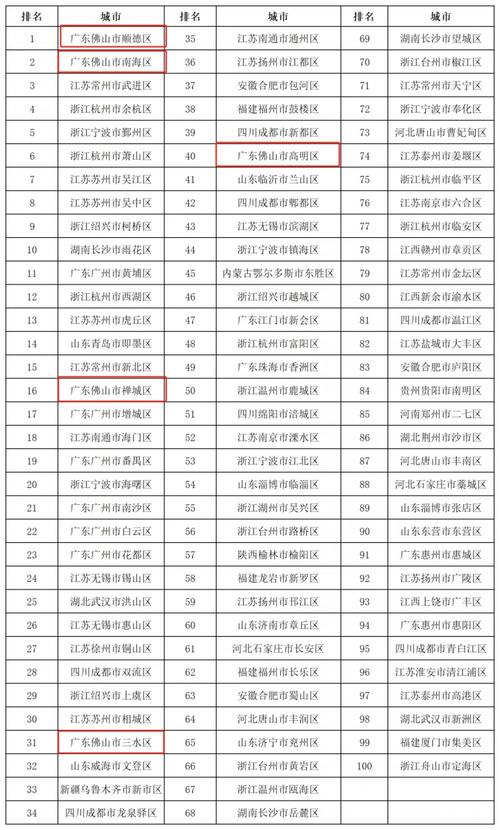 佛山做网站公司排名_查看容量排名