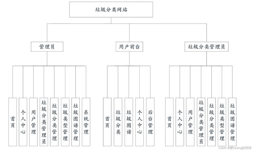 分类信息系统网站模板_网站模板设置