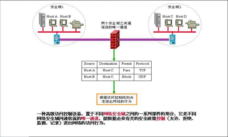 防火墙应用实例_应用实例