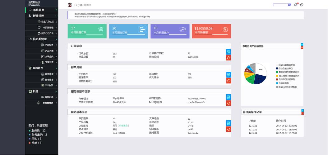 大型网站怎么做_网站管理