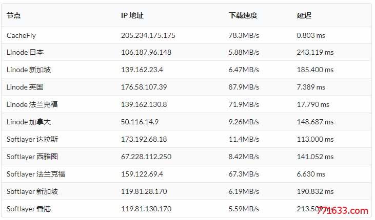 国外vps排名_查看容量排名