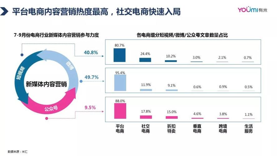 大数据精准营销的感受_配置多媒体营销数据