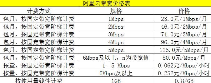 购买服务器多少钱_购买ECS服务器