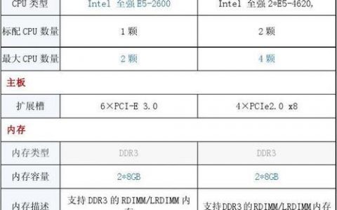 服务器每个参数的含义_创建项目公开至组的参数是什么含义？