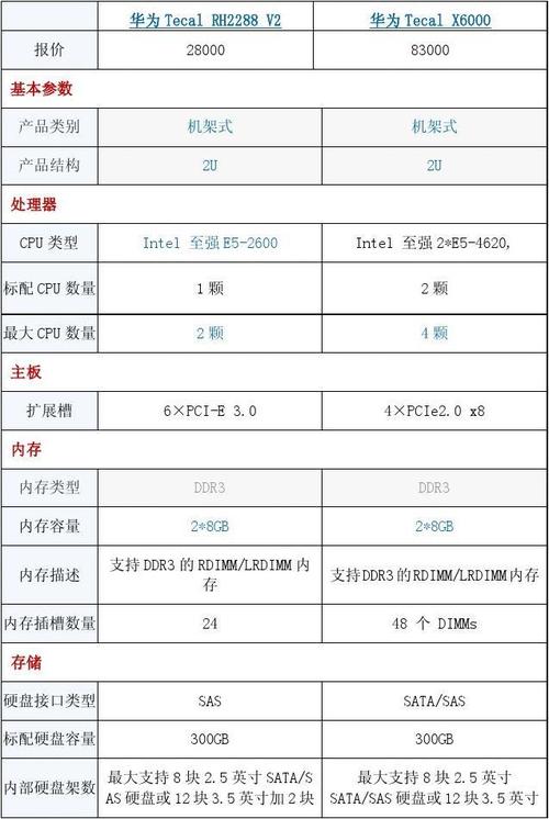 服务器每个参数的含义_创建项目公开至组的参数是什么含义？