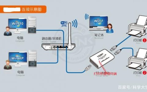 打印机连接lan还是网络_LAN侧网络数据规划