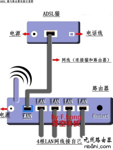 打印机连接lan还是网络_LAN侧网络数据规划